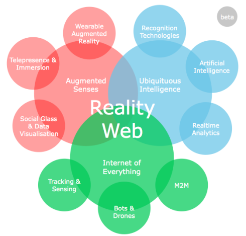 reality-web-3x3-2013a